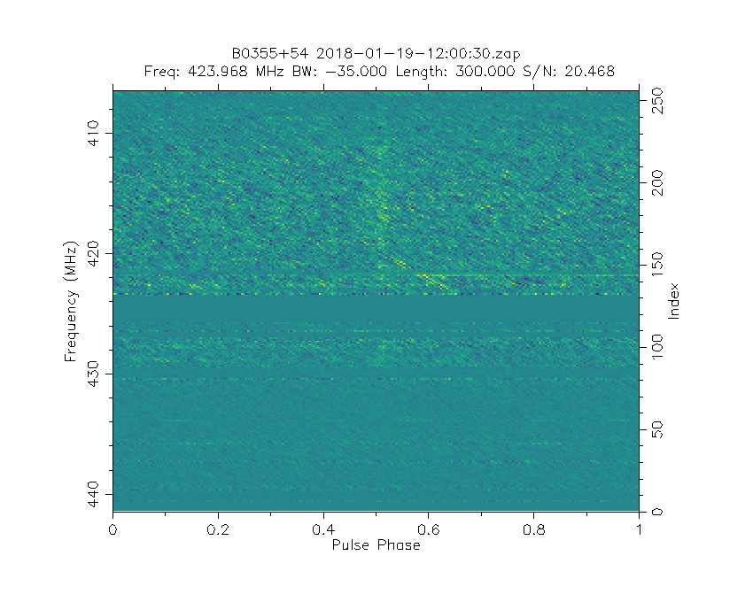 Spectrum of B0355+54