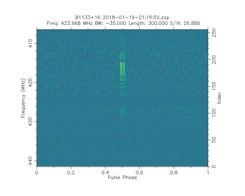 Spectrum of B1133+16