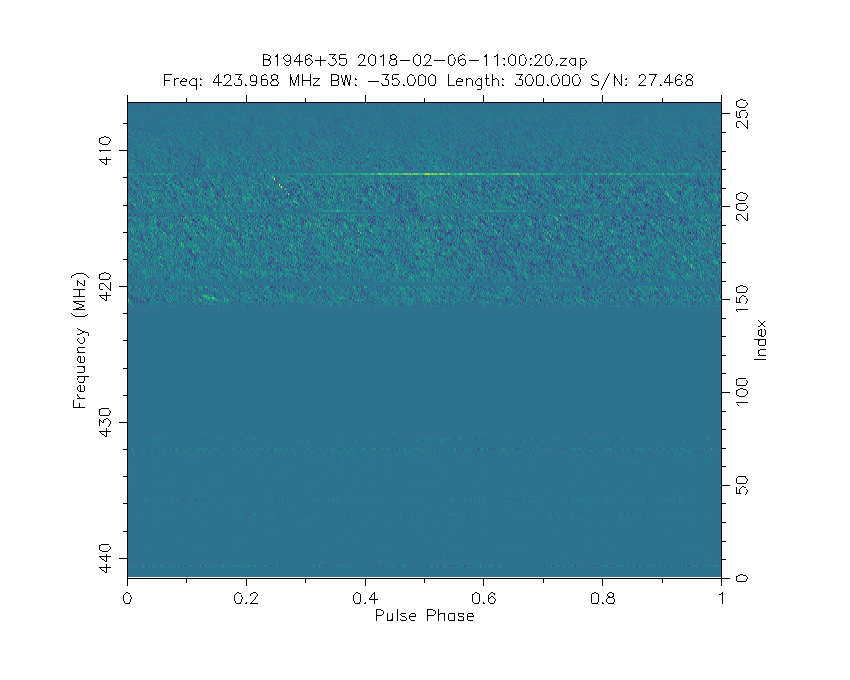 Spectrum of B1946+35