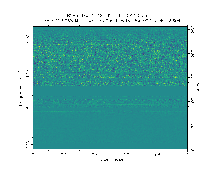 Spectrum of B1859+03