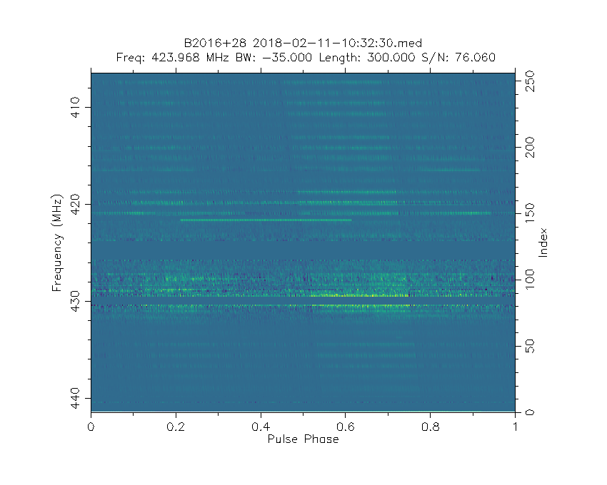 Spectrum of B2016+28