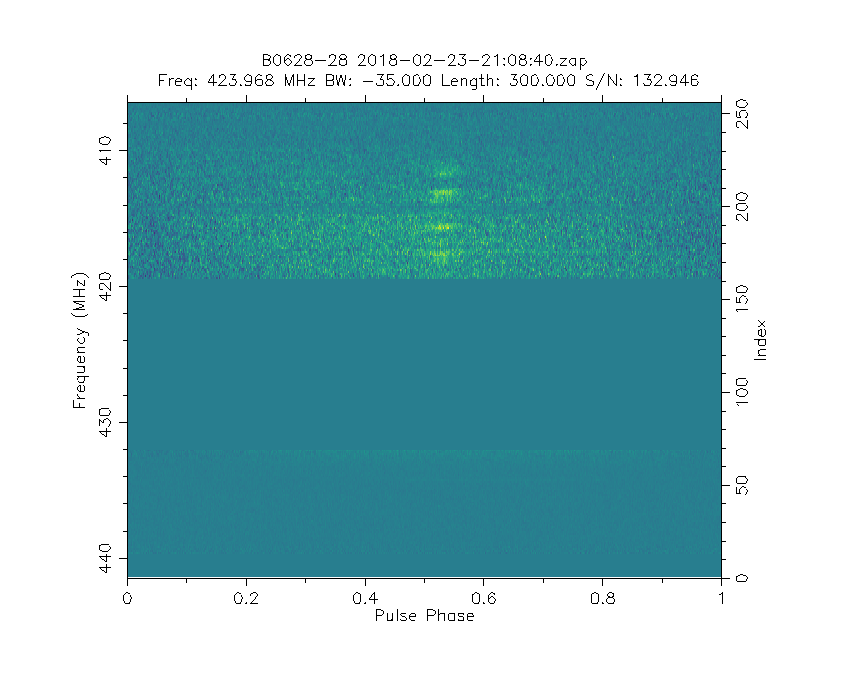 Spectrum of B0628-28