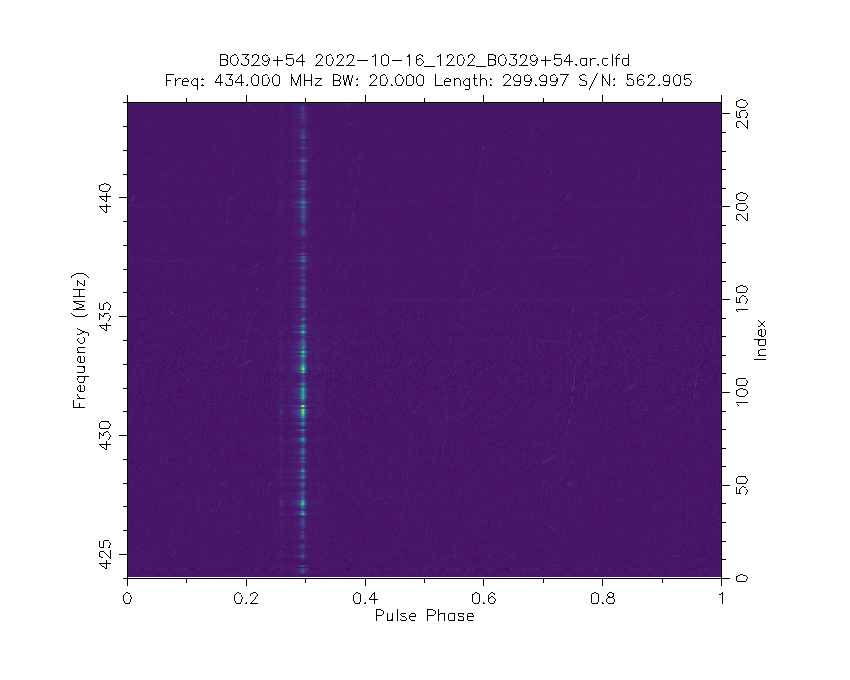 Spectrum of B0329+54