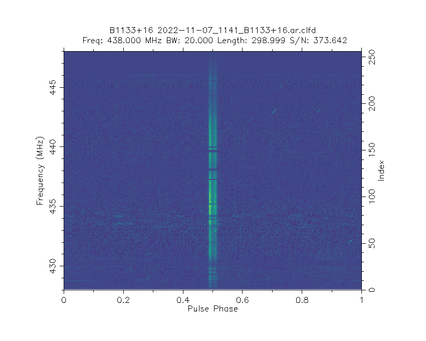 Spectrum of B1133+16