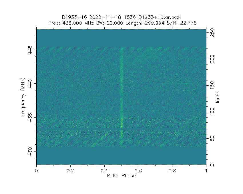Spectrum of B1933+16