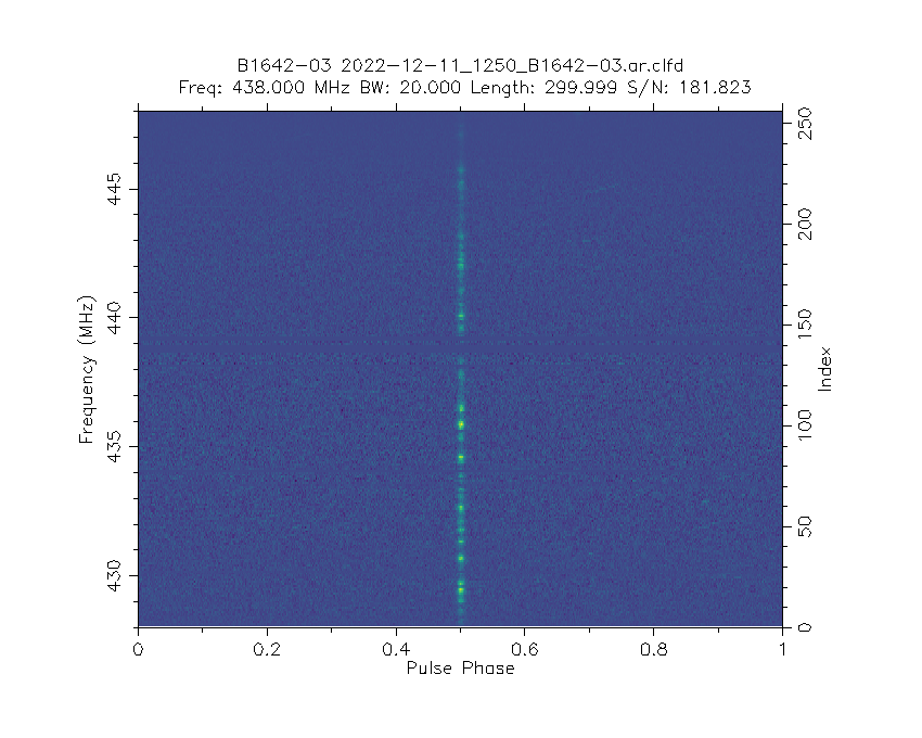 Spectrum of B1642-03