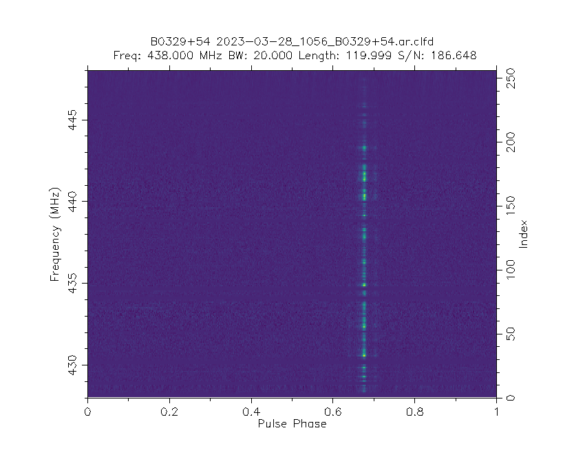 Spectrum of B0329+54