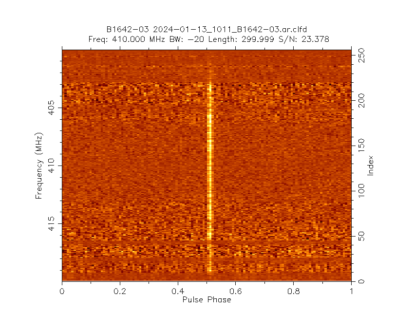Spectrum of B1642-03